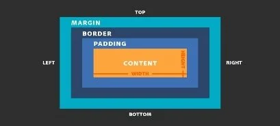 Tutorials on CSS 103 - Web Development 1 tutorials on css