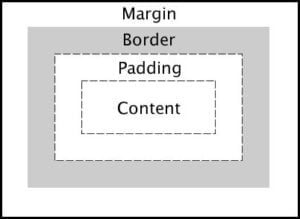 Tutorials On CSS 103 - Web Development | Technicalblog.in