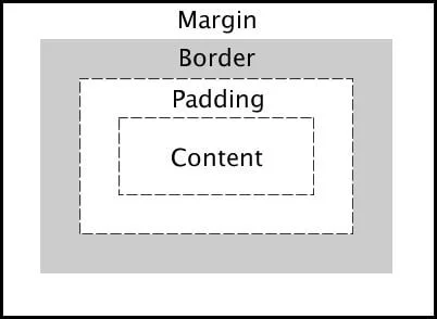 Tutorials on CSS 103 - Web Development 2 tutorials on css