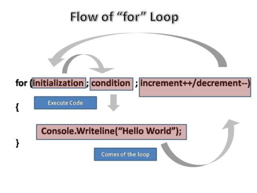 js for loop