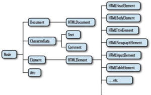 html tutorial