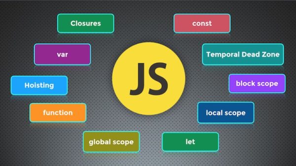 JavaScript Tutorial for Beginners