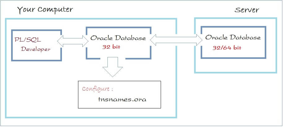 pl sql developer installation