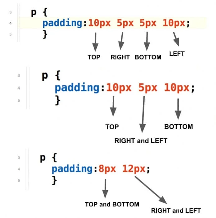 Tutorials on CSS 103 - Web Development 3 tutorials on css