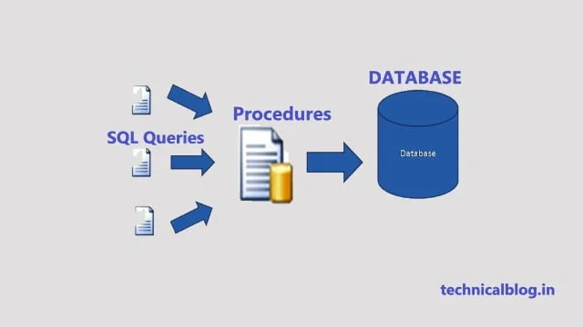Procedures in PL/SQL - Oracle PL/SQL Tutorial 1 procedures in pl/sql