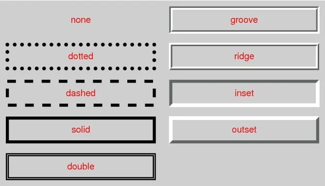 Tutorials on CSS 103 - Web Development 5 tutorials on css