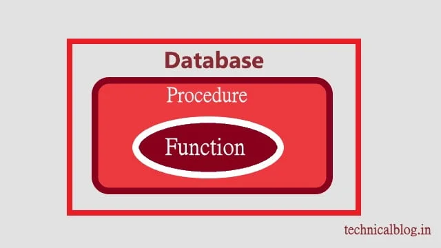 Function in PL/SQL - Oracle PL/SQL Tutorial 1 function in pl/sql