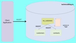 Trigger In PL/SQL - PL/SQL Tutorials | Technicalblog.in