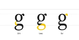 Typography Characters -typography tutorial (Part-2) 1 typography characters