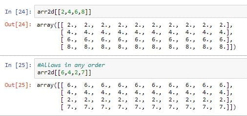 NumPy Array Index - Python Tutorials | Technicalblog.in