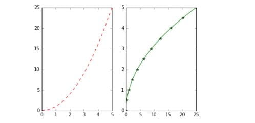 Matplotlib Introduction