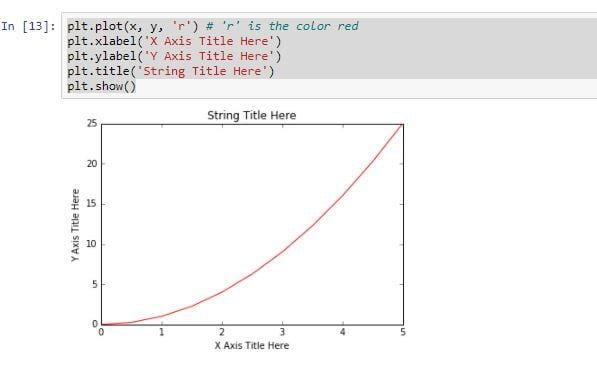 Matplotlib Introduction