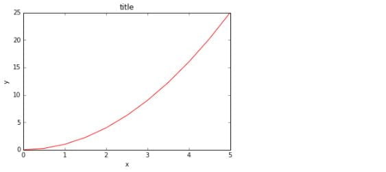 python matplotlib 2