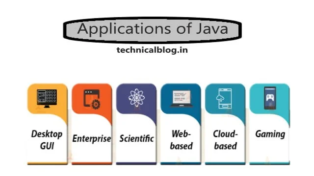 java introduction