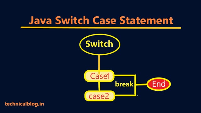 are switch case java order senstiive