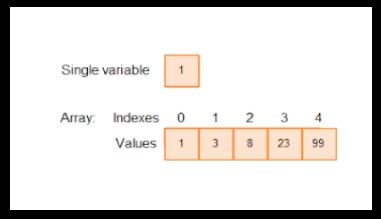 single-dimensional arrays