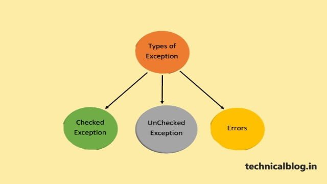 exception handling in java