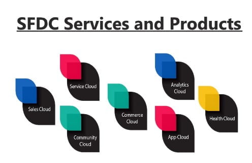 SFDC Services and Products