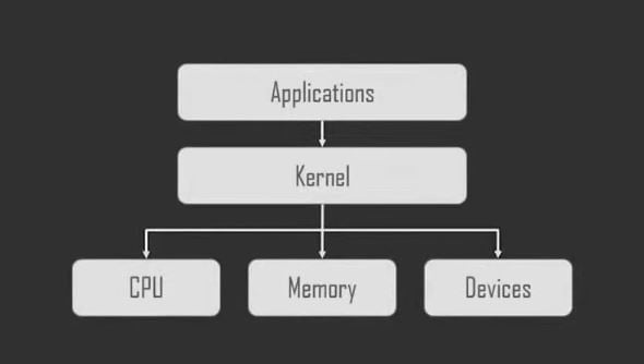 Linux introduction